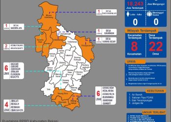 BPBD Kabupaten Bekasi Geber Aksi Penanggulangan Kekeringan