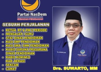 Suwarto, Caleg Nasdem Dapil IX Jabar