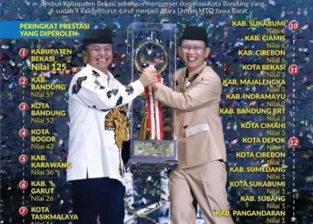 Kabupaten Bekasi Raih Juara Umum MTQ Ke-38 Tingkat Provinsi Jawa Barat
